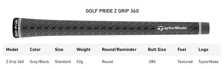 Taylormade P790 2023 Irons Grip