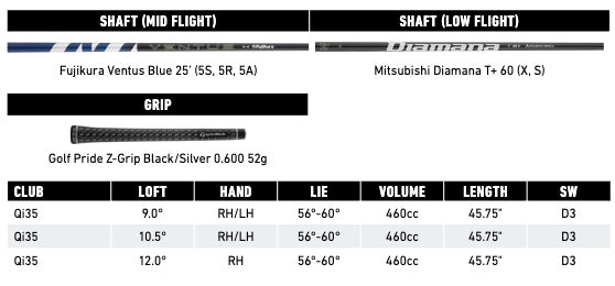 TaylorMade Qi35 Driver - Shaft Specifications