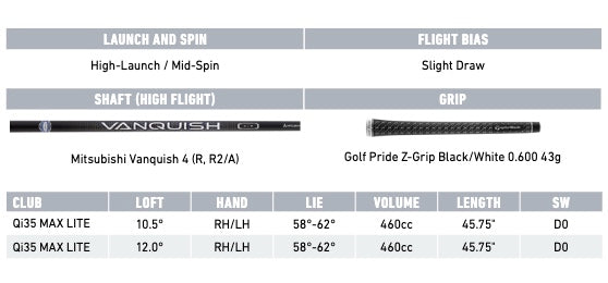 TaylorMade Qi35 Max Lite Golf Driver Specifications