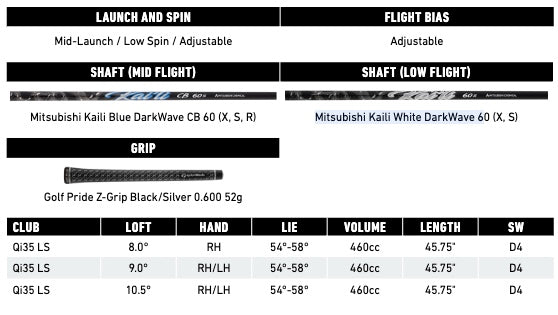 TaylorMade Qi35 LS Golf Driver Specifications