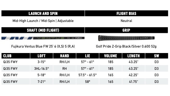 TaylorMade Qi35 Golf Fairway Wood Specifications