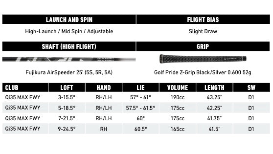 TaylorMade Qi35 Max Golf Fairway Wood Specifications