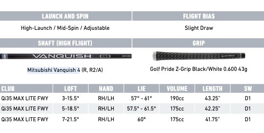 TaylorMade Qi35 Max Lite Golf Fairway Wood Specifications