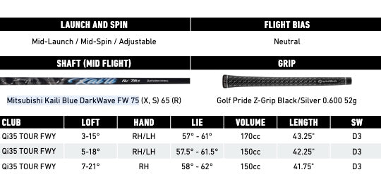 TaylorMade Qi35 Tour Fairway Wood