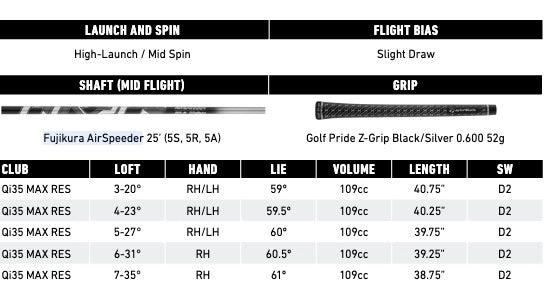 TaylorMade Qi35 Max Golf Rescue Hybrid Specifications