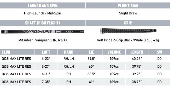 TaylorMade Qi35 Rescue Hybrid Specifications