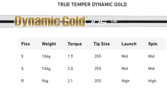 Taylormade P790 2023 Irons Shaft Specs
