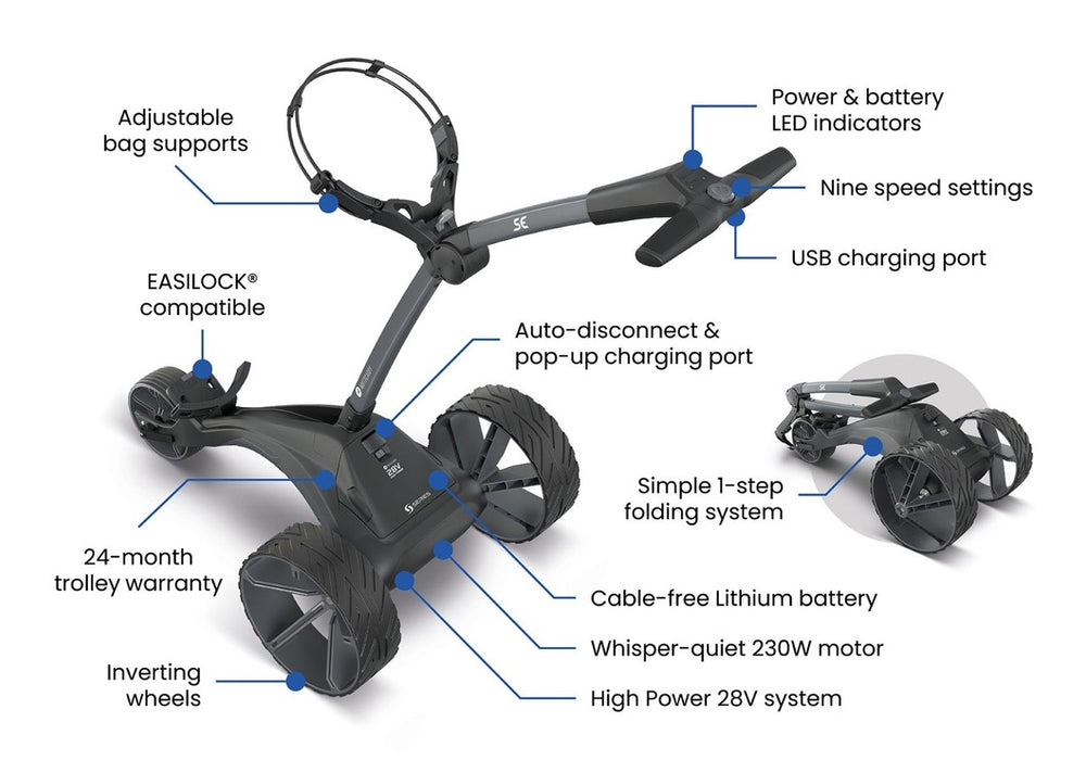 Full specifications labelled on the image of the Motocaddy SE G2 Electric Golf Trolley and a small version of the trolley folded