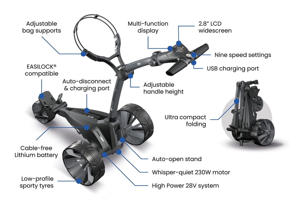 Motocaddy M1 Electric Golf Trolley 2026, 2 views of the trolley folded and unfolded with labels showing all features and benefits