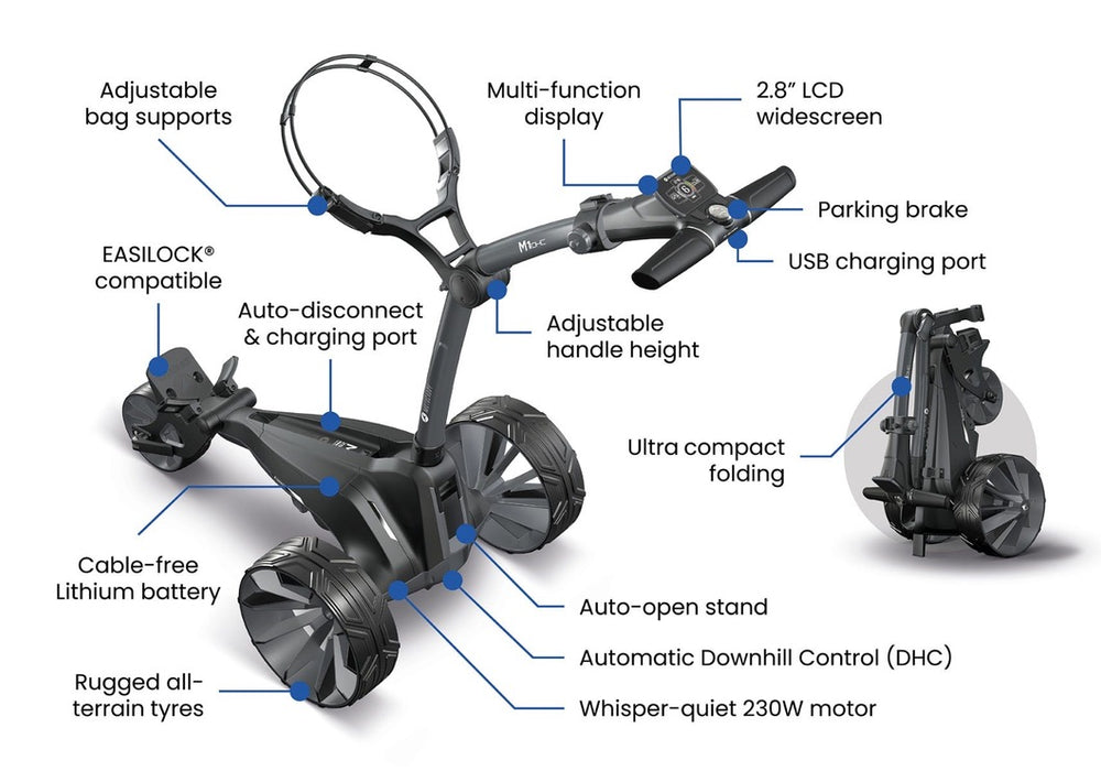 2 different views of the Motocaddy M1 DHC Electric Golf Trolley 2026 folded and unfolded, features labels of the specifications of the trolley