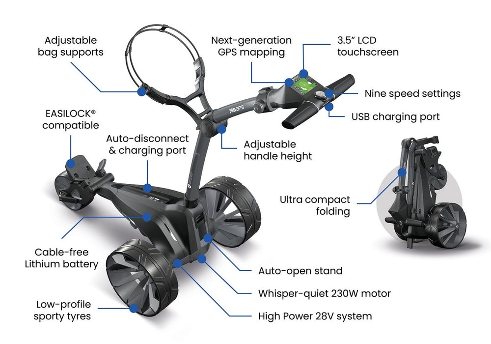 view of the Motocaddy M5 GPS Electric Golf Trolley 2026 folded and unfolded with labels showing all of the specifications and benefits