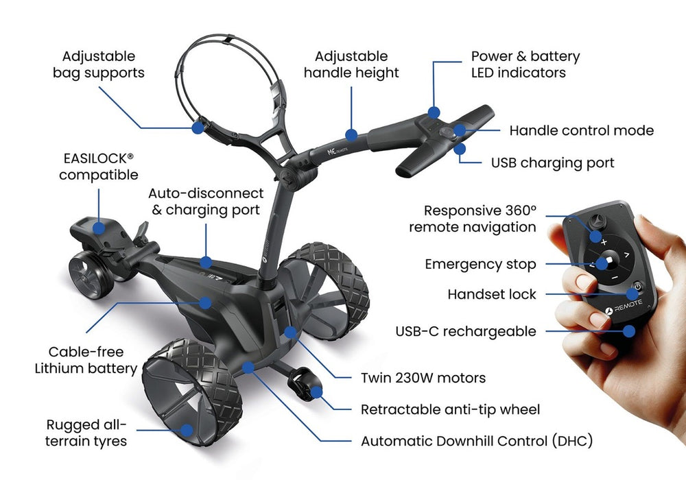 Motocaddy ME Remote Electric Golf Trolley 2026 labelled with all features and benefits