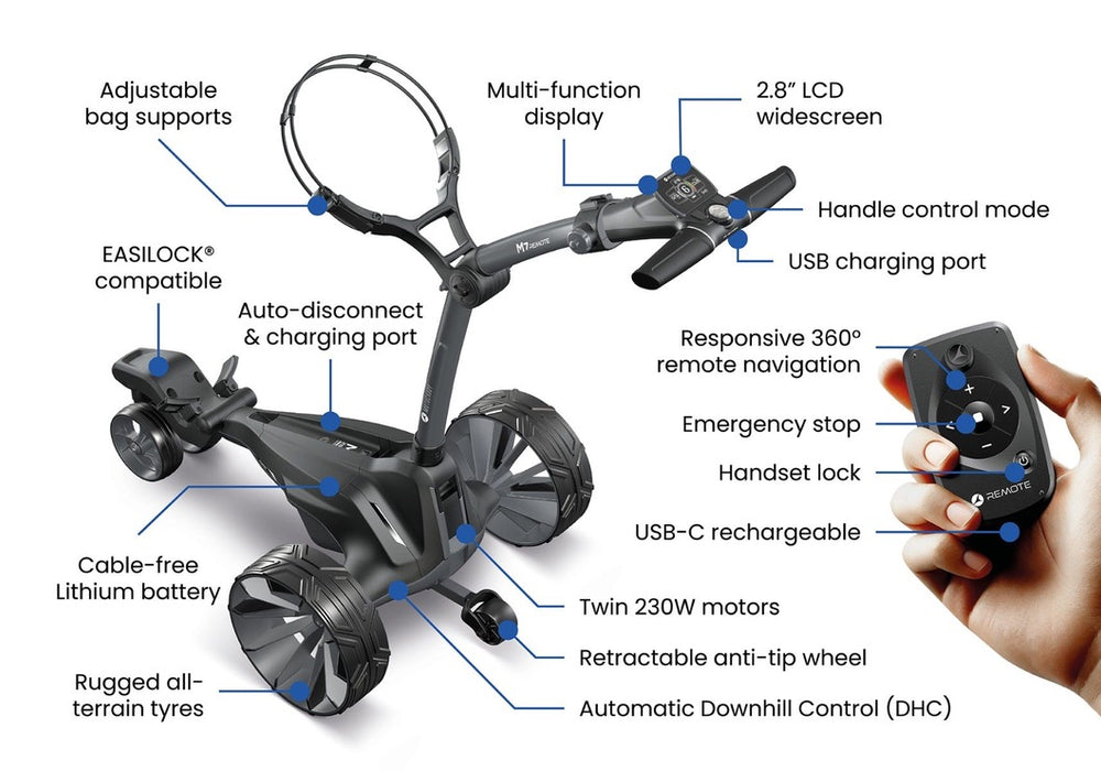 Motocaddy M7 Remote Electric Golf Trolley and remote control, labelled with features of the cart