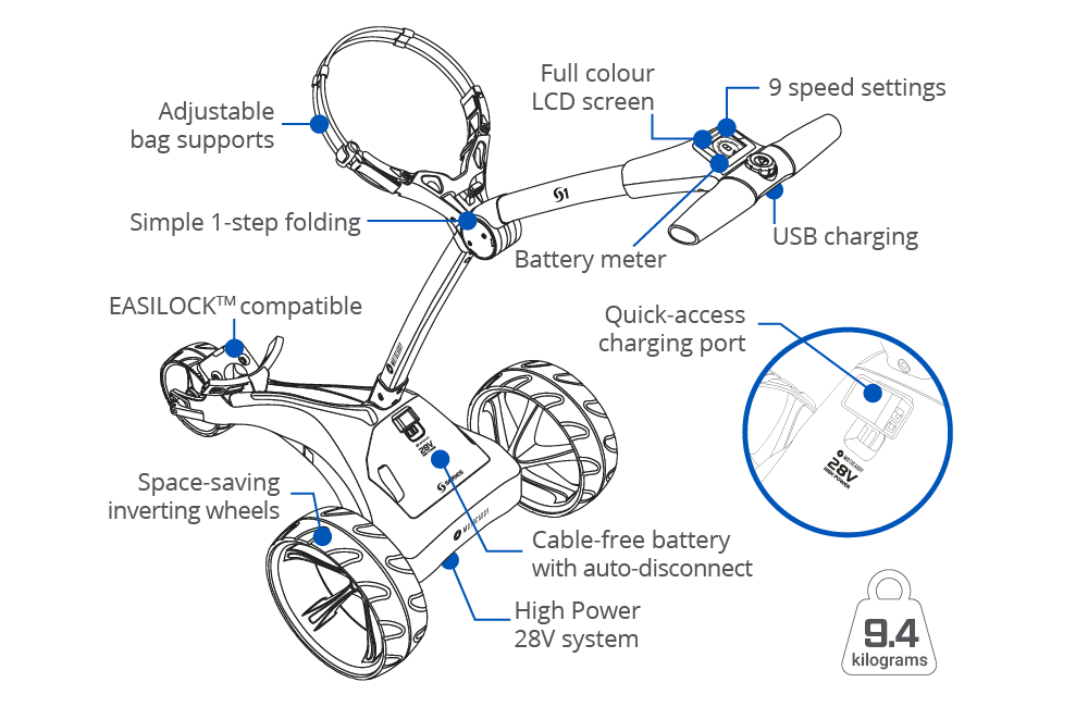 Motocaddy S1 Electric Trolley